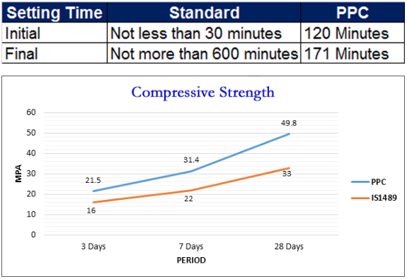 Product Graph