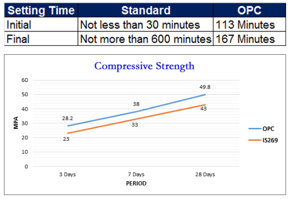 Product Graph